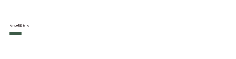 Kancelář Brno logo